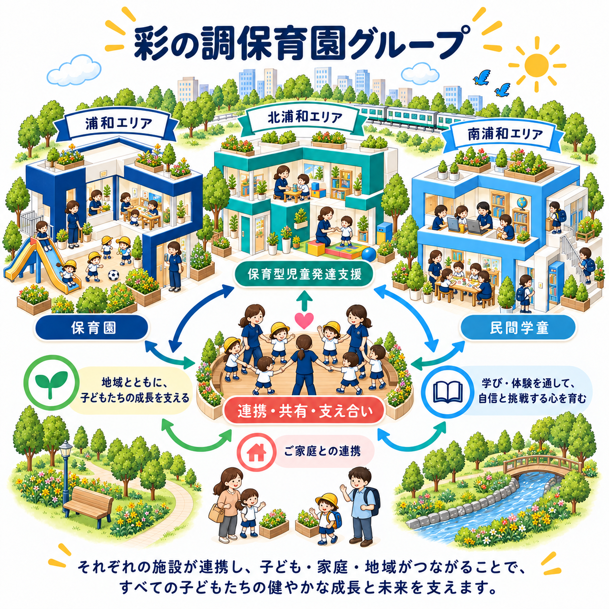 保育園・保育型児童発達支援・民間学童が地域や家庭と連携する彩の調保育園グループ